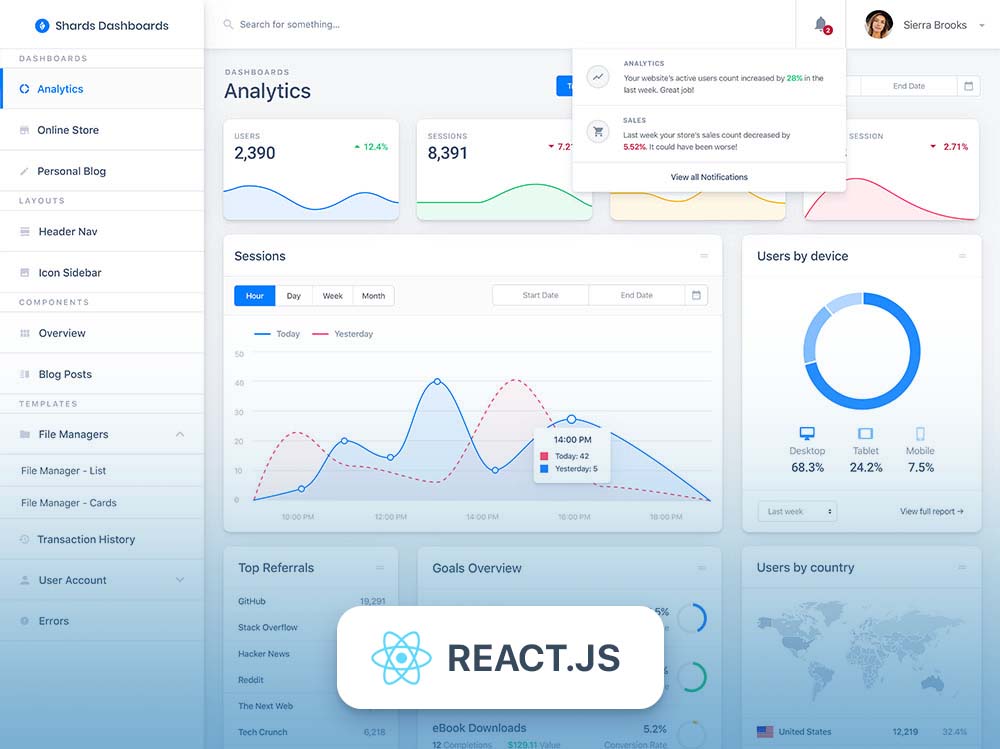 Shards Dashboard Pro React