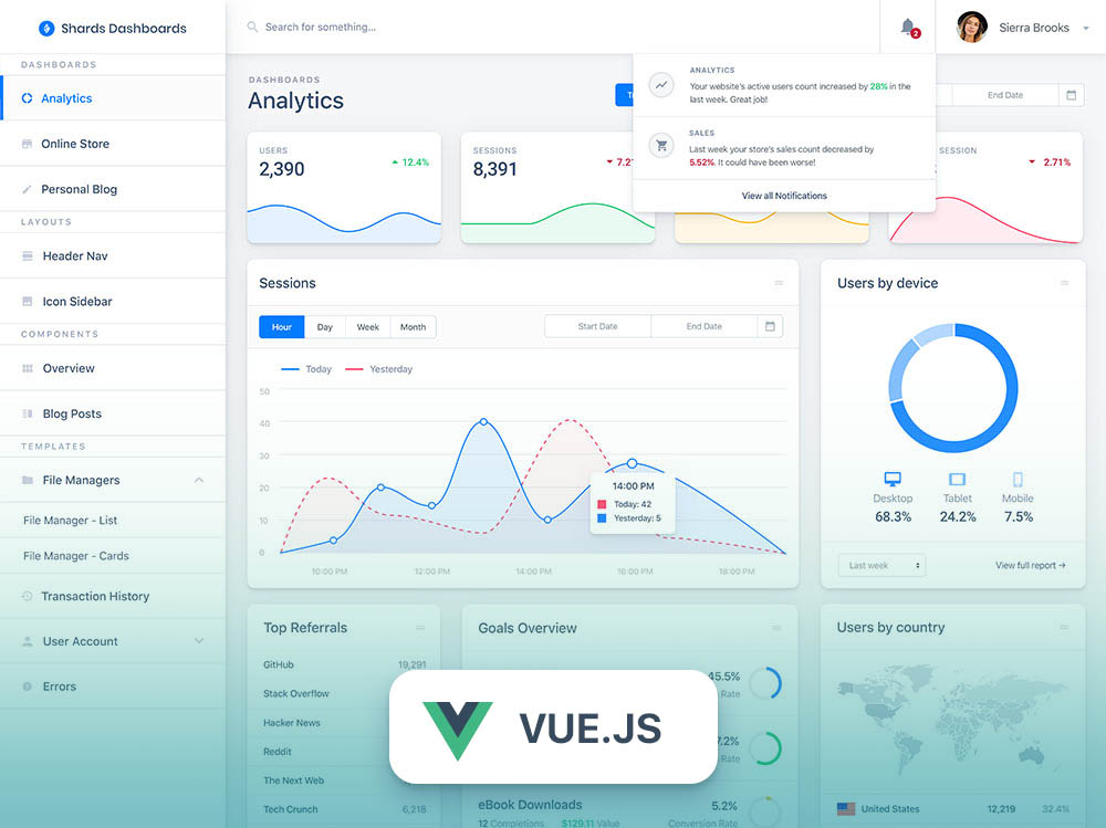 Shards Dashboard Pro Vue