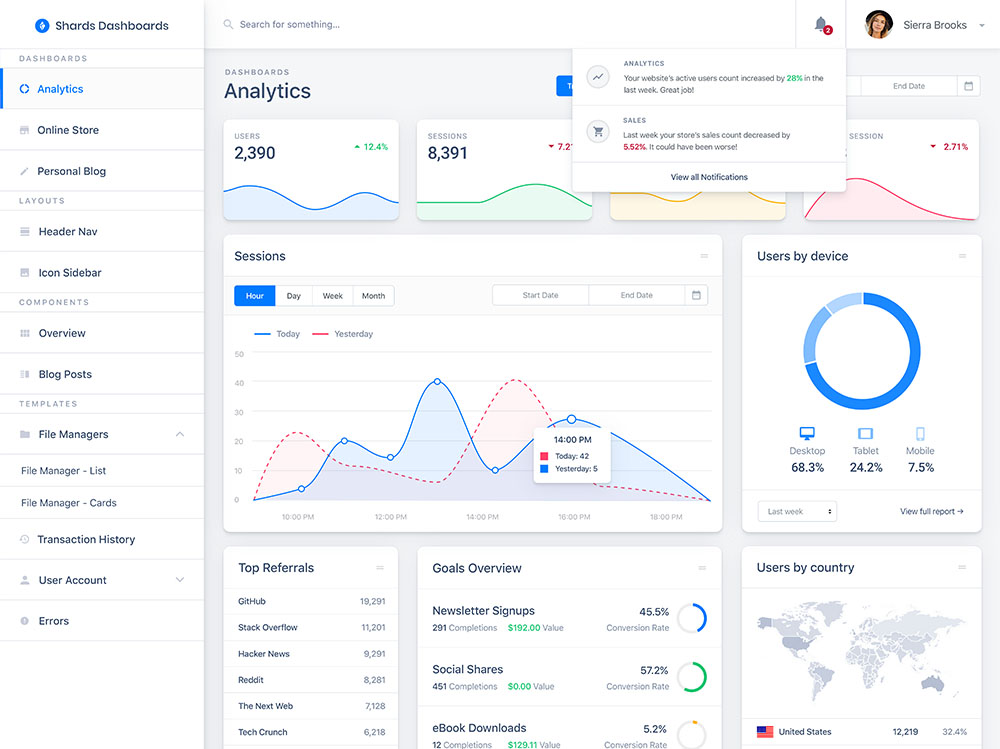 Shards Dashboard Pro