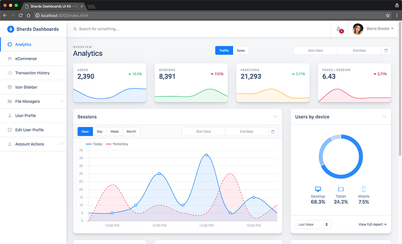 Shards Dashboards - Analytics Template Preview