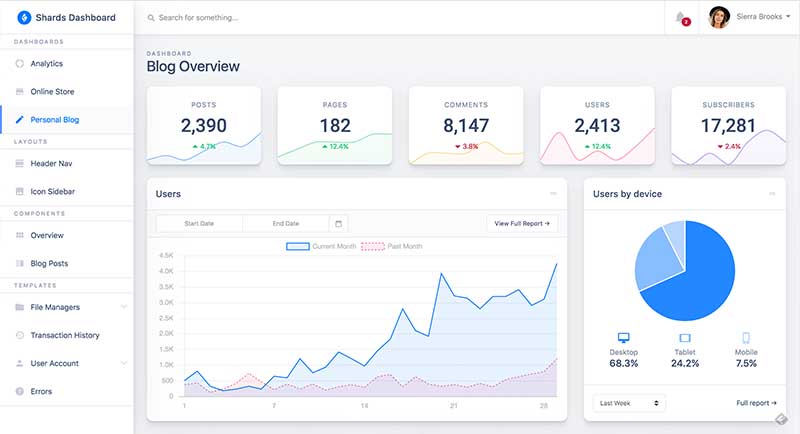 Shards Dashboards - Blog Dashboard Template Preview